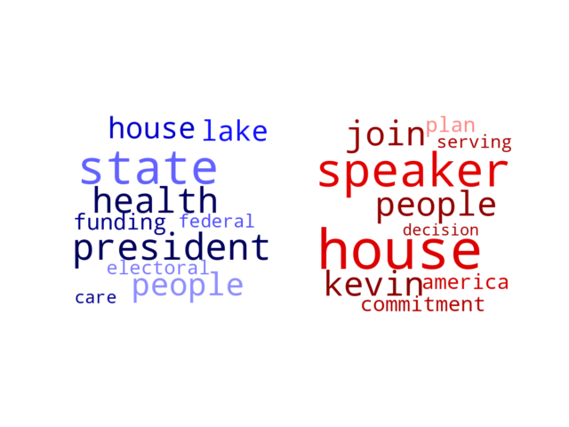 Wordcloud from Friday January 6, 2023.